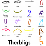 Therbligs graphic