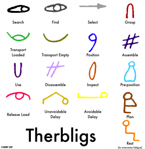 Therbligs graphic