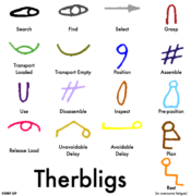 Therbligs